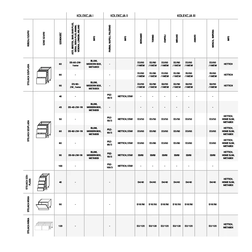 Gazetka promocyjna Komfort - Katalog kuchnie - ważna 19.01 do 31.12.2022 - strona 89