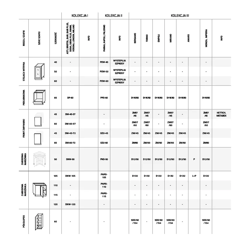 Gazetka promocyjna Komfort - Katalog kuchnie - ważna 19.01 do 31.12.2022 - strona 90 - produkty: Narożnik, Piekarnik, Półsłupek, Słupek, Witryna, Zmywarki