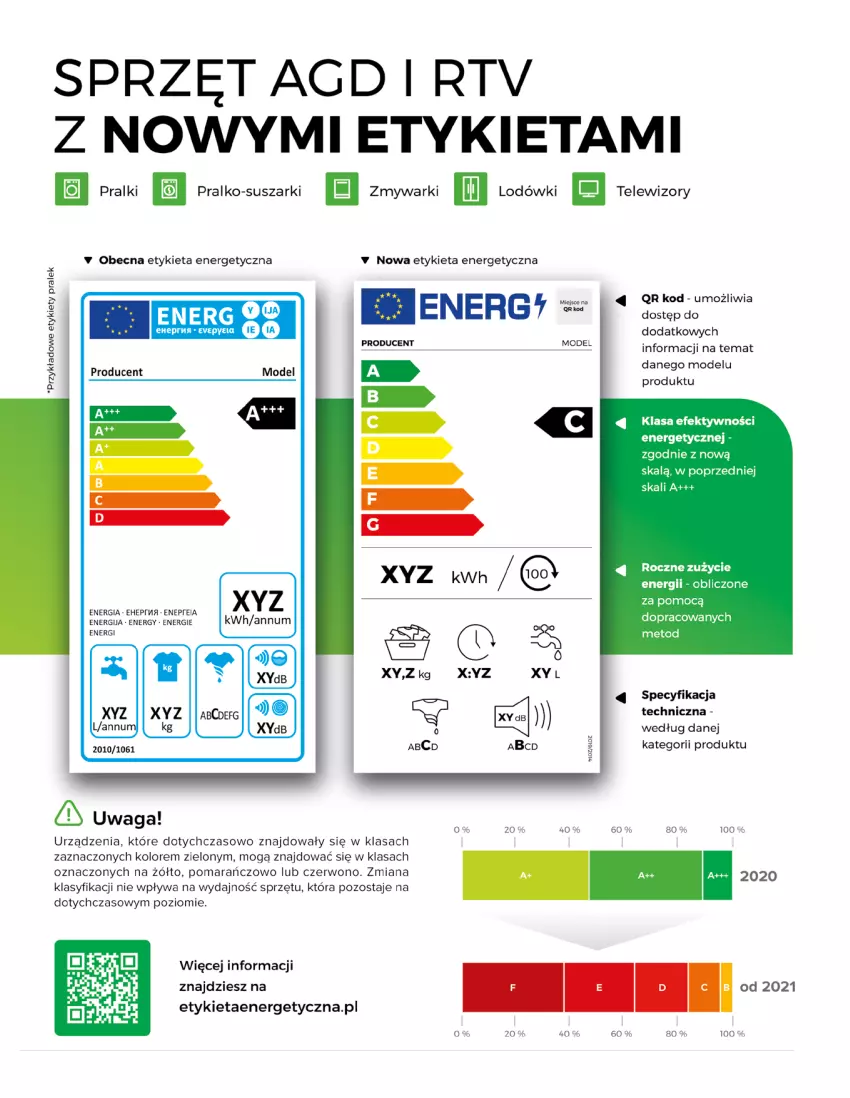 Gazetka promocyjna Komfort - Katalog urządzeń AGD - ważna 01.11.2022 do 31.03.2023 - strona 102 - produkty: Pralki, Suszarki, Telewizor, Telewizory, Waga, Zmywarki