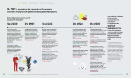 Gazetka promocyjna Lidl - Lidl Polska - Gazetka - ważna od 31.12 do 31.12.2027 - strona 23 - produkty: Piec, Top, Ser, Por, Gra, Jaja, Tran, Sport, Kakao, Olej, LG, Fa