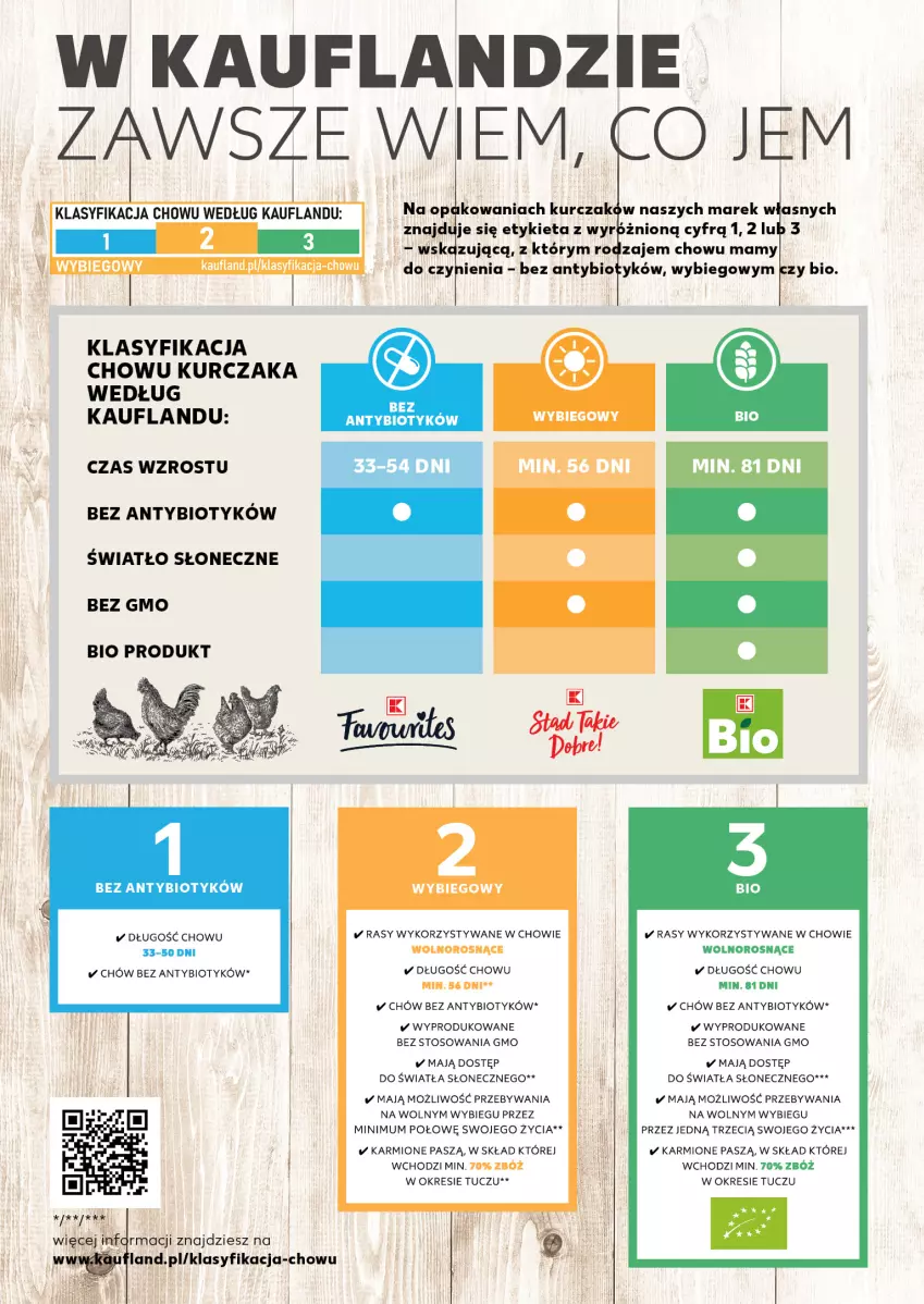 Gazetka promocyjna Kaufland - Kaufland - ważna 14.10 do 16.10.2024 - strona 20 - produkty: Karmi, Kurczak