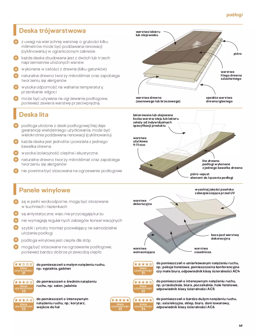 Gazetka promocyjna Castorama - Przewodnik drzwi, podłogi i gresy - ważna 01.10 do 31.12.2021 - strona 49 - produkty: Biuro, Deska lita, Drzwi, Fa, Gra, Gres, Jadalnia, Kawa, Kuchnia, Lakier, LG, Ogrzewanie, Olej, Piec, Por, Ser, Sok, Sos, Sypialnia, Wagi