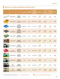 Gazetka promocyjna Castorama - Przewodnik drzwi, podłogi i gresy - Gazetka - ważna od 31.12 do 31.12.2021 - strona 85 - produkty: Top, Sok, Por, Ogrzewanie, Drzwi, Gres, Podkład podłogowy, Podkład, LG